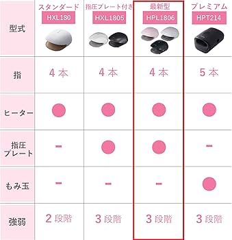 Amazon | アテックス ATEX ルルド ハンドマッサージ ハンドケア 手