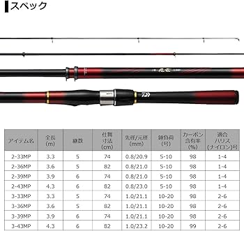 Amazon | ダイワ(DAIWA) 21 小継 飛竜 2-33MP・N | ダイワ(DAIWA) | 磯竿