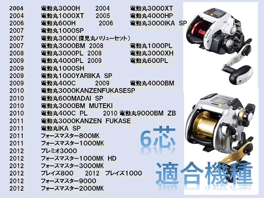 Amazon.co.jp: IRE-GUI シマノ 6芯 電動リール パワーコード 電源