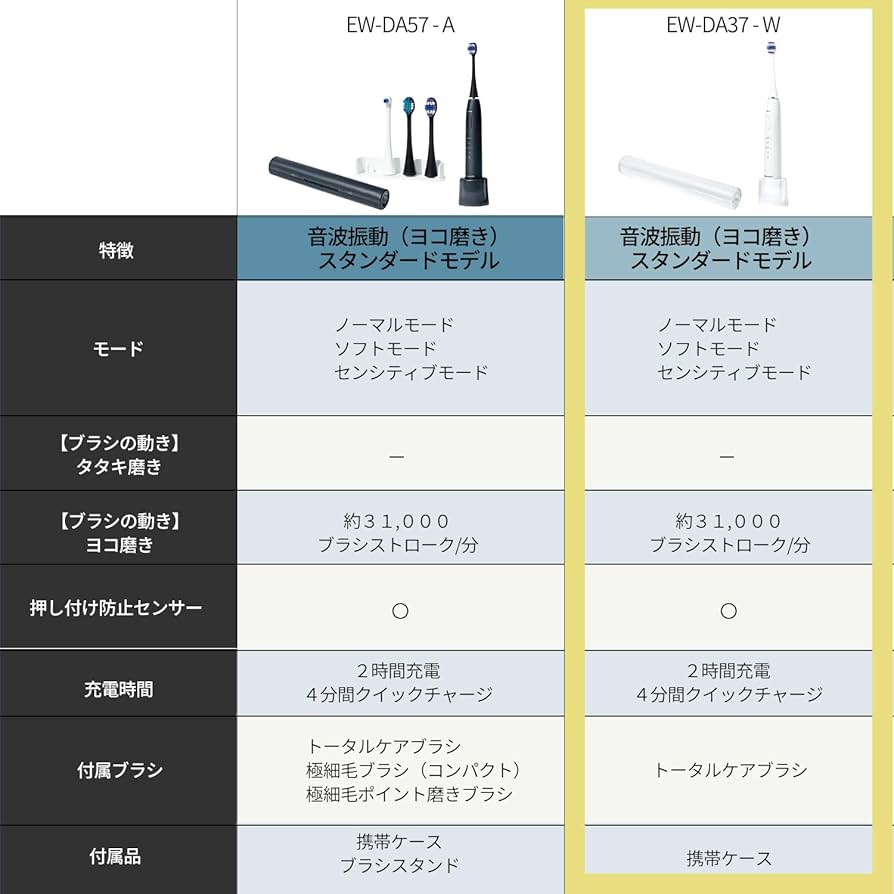 Amazon.co.jp: パナソニック(Panasonic) 【2023年発売】パナソニック