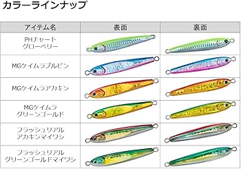 Amazon.co.jp: ダイワ(DAIWA) メタルジグ ソルティガ TGベイト 100g CH