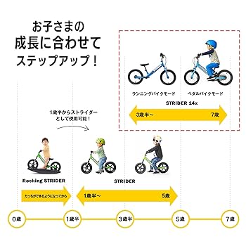 STRIDER バランスバイク 青 プロテクター付き STRIDER バランスバイク