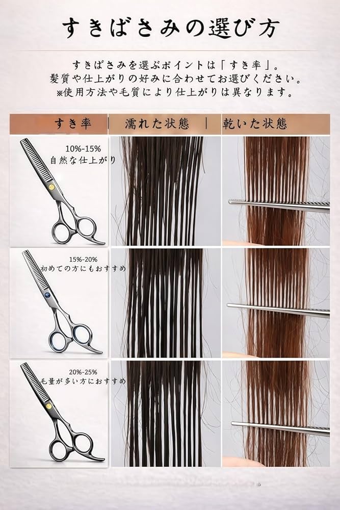 Amazon.co.jp: Dosi すきばさみ 散髪はさみ すき率20％ 梳き鋏 セルフ