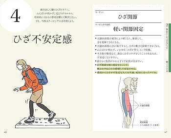 Amazon.co.jp: ヤマケイ新書 山のABC テーピングで快適! 登山&スポーツ