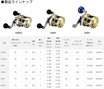 DAIWA ダイワ BASARA バサラ 100 ダイワ バサラ100 右巻き ベイト