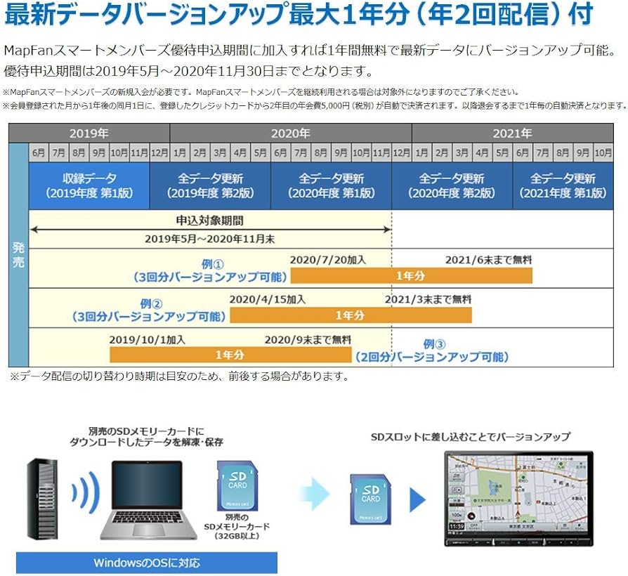 Amazon | Pioneer カーナビ AVIC-RZ710 7インチ 2D(180mm) 楽ナビ 無料