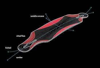 Amazon.com : Loaded Boards Icarus Bamboo Longboard Skateboard Deck