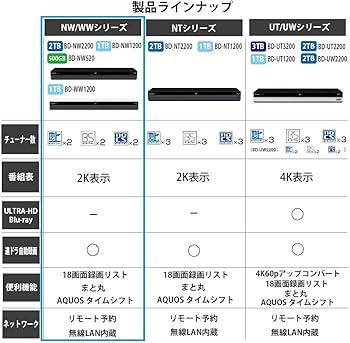 Amazon | シャープ AQUOS ブルーレイレコーダー 1TB 2チューナー BD
