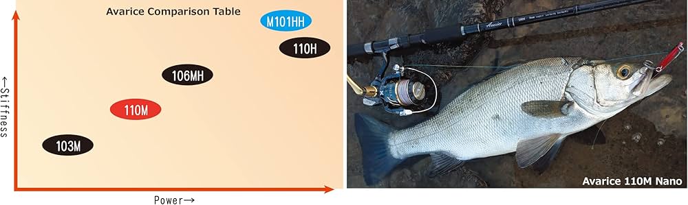 Amazon | RippleFisher Avarice 106MH Nano/リップルフィッシャー