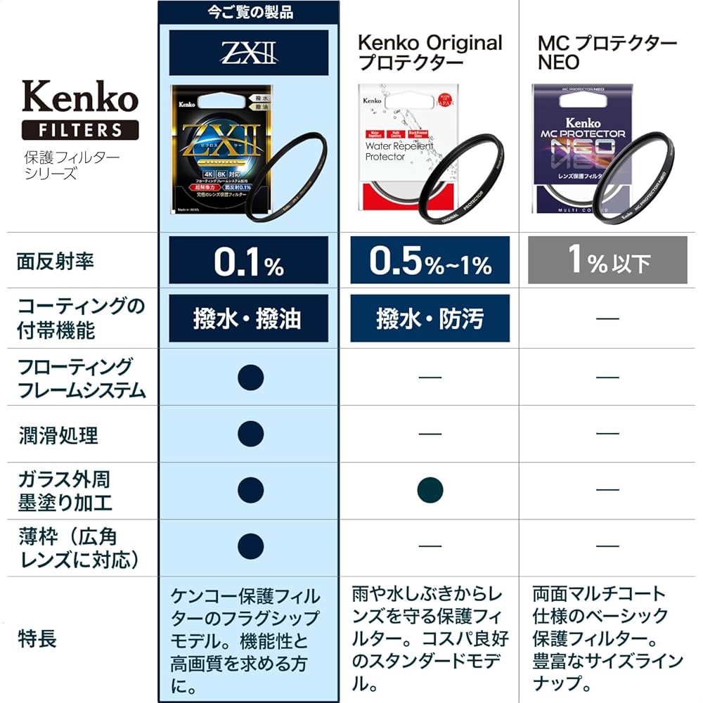Amazon.com : Kenko (Amazon Special Package) Kenko ZX II Protector