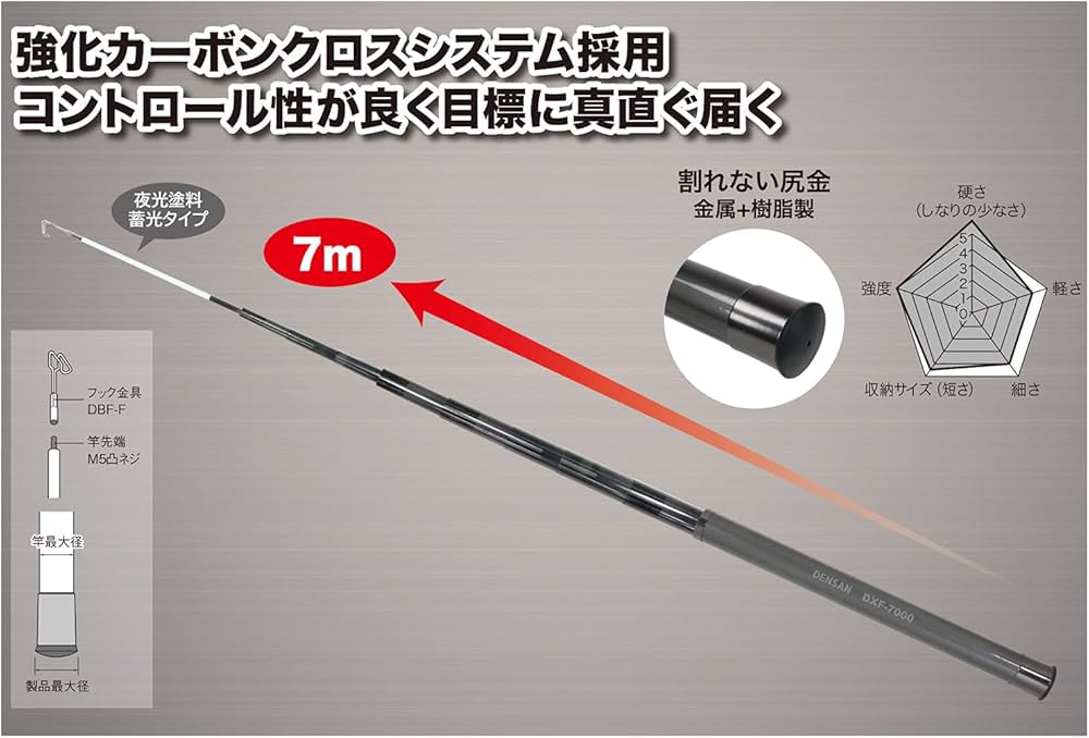 Amazon.co.jp: デンサン シルバーフィッシャー プラス 最長7m DXF-7000