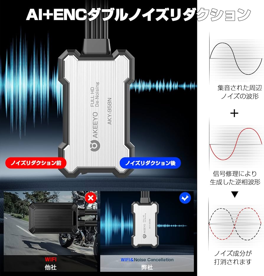 Amazon.co.jp: AKEEYO バイクドライブレコーダー 前後2カメラ IP67防水