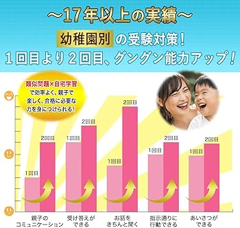 Amazon | 2027 暁星幼稚園 受験 問題集 過去問の傾向 対策問題集(3冊