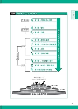 一度読んだら絶対に忘れない地理の教科書 公立高校教師YouTuberが書い