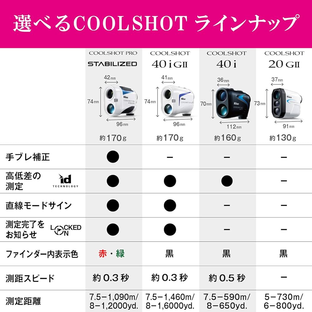 Amazon.co.jp: Nikon ゴルフ用レーザー距離計 COOLSHOT 40i LCS40I