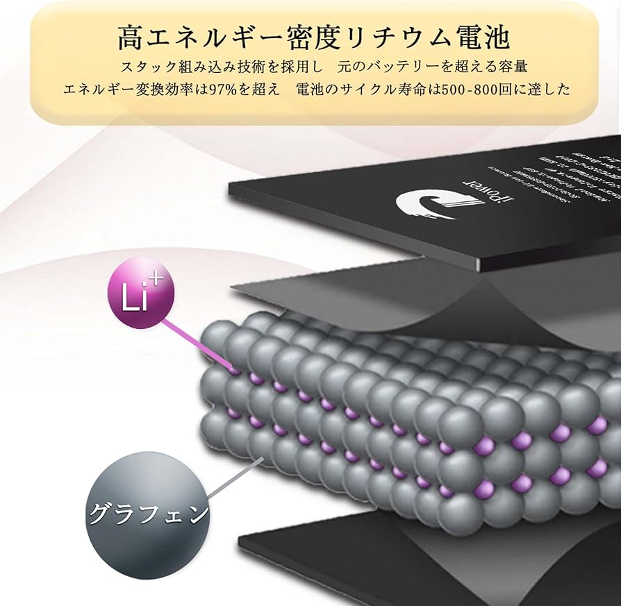 Amazon | iPower for Samsung Galaxy A22 5G 国際版 バッテリー交換 元