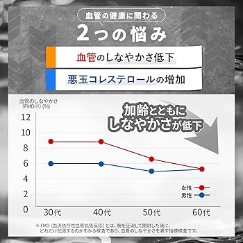 Amazon | 【 血圧下げるサプリ 】フラバン 血管サポート 90日分 180粒