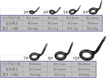 Amazon | ロッドガイド 片足ガイド ステンレス 釣り竿 自作 交換 修理