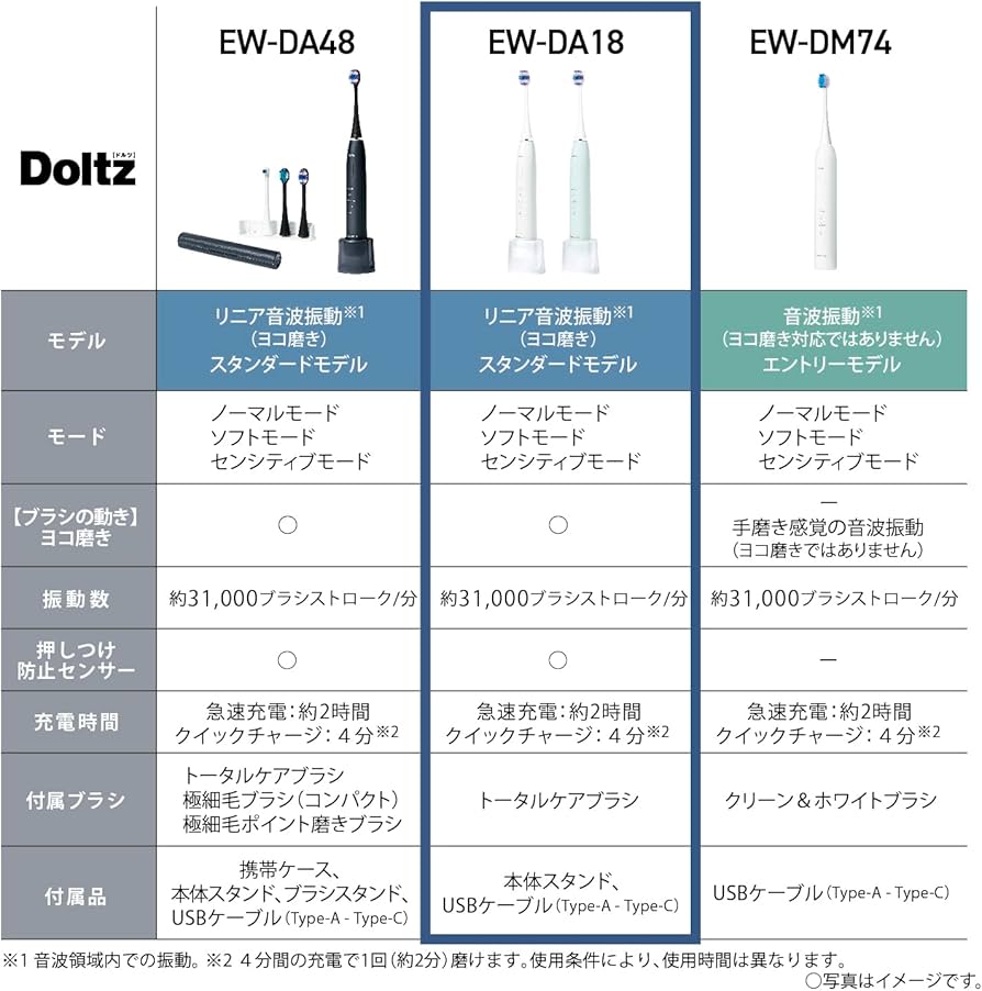 Amazon.co.jp: パナソニック 音波振動ハブラシ ドルツ 電動歯ブラシ
