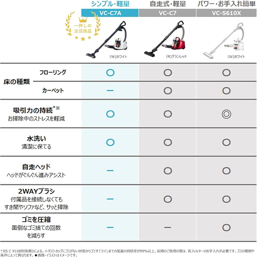 Amazon | 東芝 掃除機 サイクロン キャニスター型クリーナー コード式