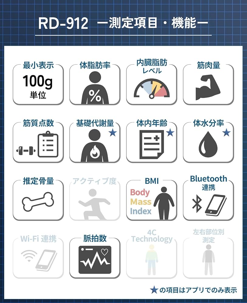 Amazon | タニタ 体組成計 ヘルスメーター スマホ 日本製 ブラック RD