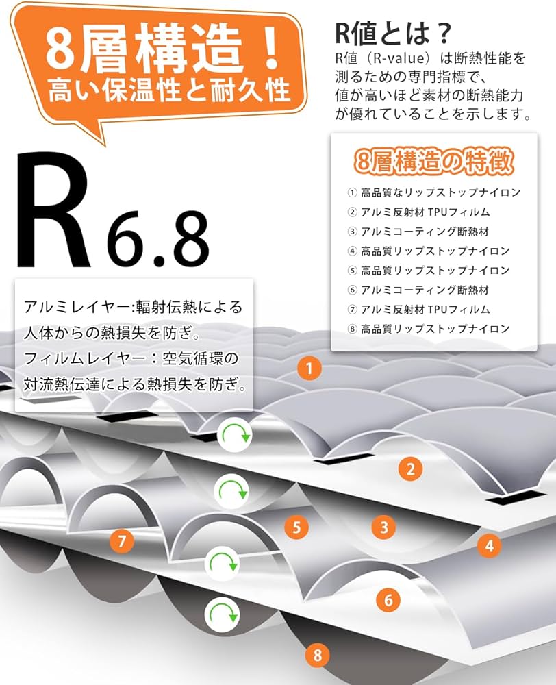 Amazon.co.jp: CAMDOOR インフレーターマット高R値6.8 エアーマット