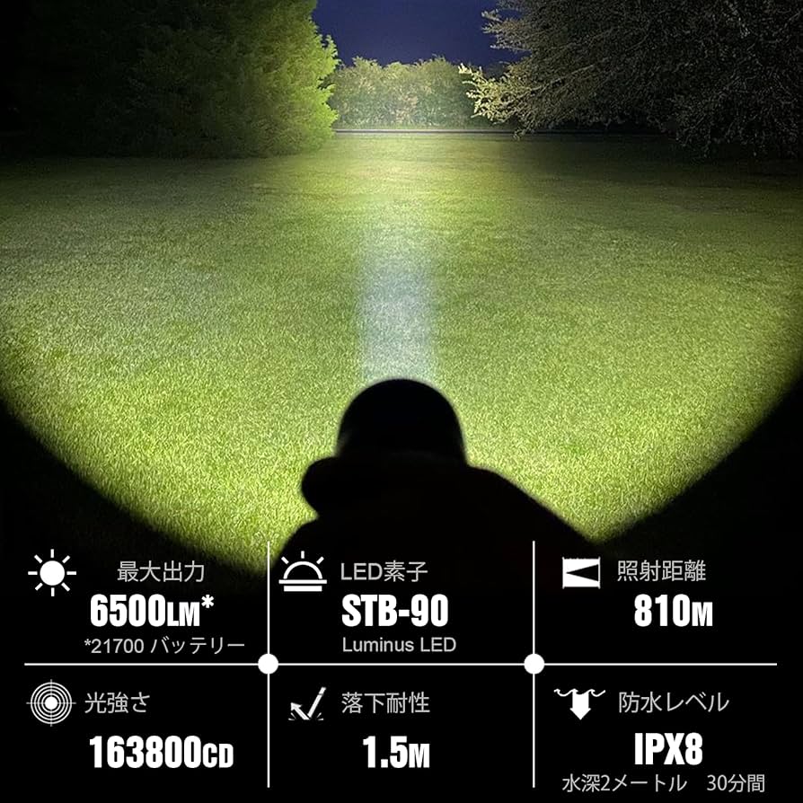 Amazon.co.jp: LUMINTOP FW21PRO X9L 高出力 プロの懐中電灯