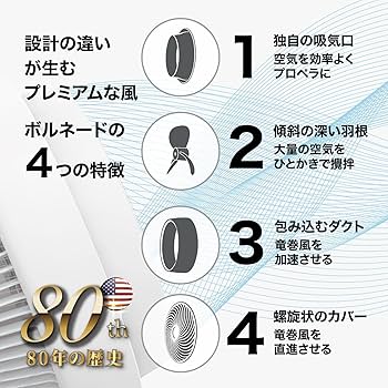 Amazon | ボルネード サーキュレーター 10畳 レトロ パワフル 省エネ