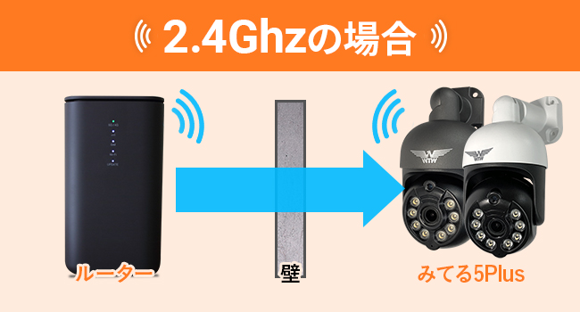 Amazon.co.jp: WTW 塚本無線 みてるちゃん5Plus2黒 2台セット 簡単設置