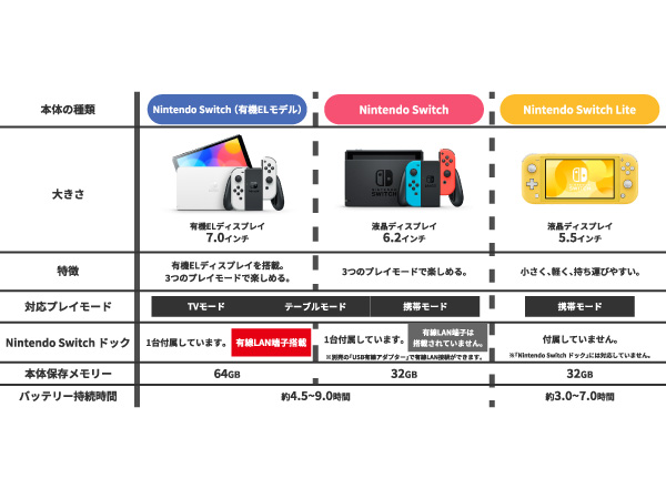 Amazon.co.jp: Nintendo Switch(有機ELモデル) Joy-Con(L)/(R