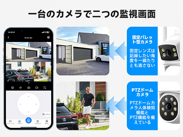 Amazon.co.jp: 【2.4 Ghz/5Ghz対応可能・二つ監視画面】CAMCAMP 防犯