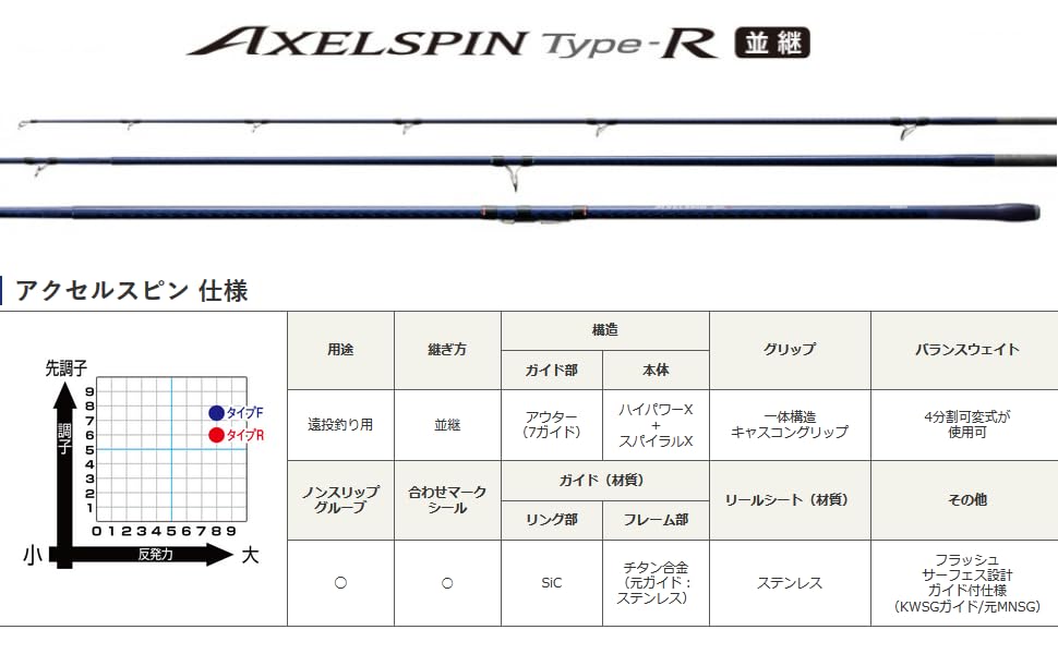 Amazon | シマノ(SHIMANO) ロッド 投竿 19 アクセルスピン タイプR 並