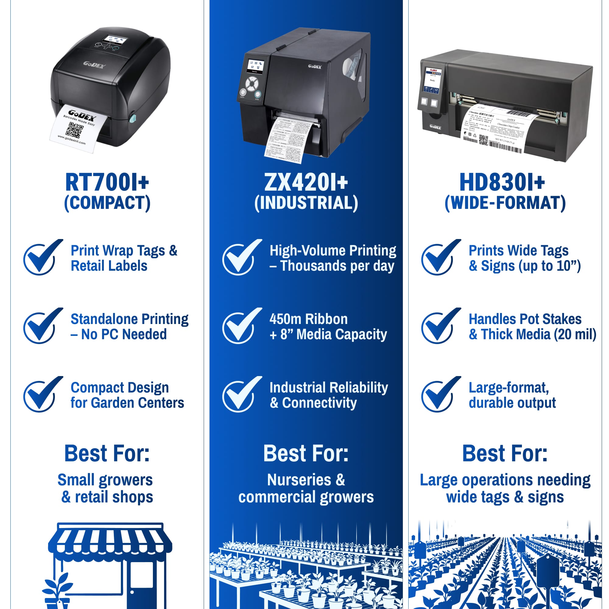 GoDEX ZX420i+ Plant Label Printer | Industry Nursery Printer