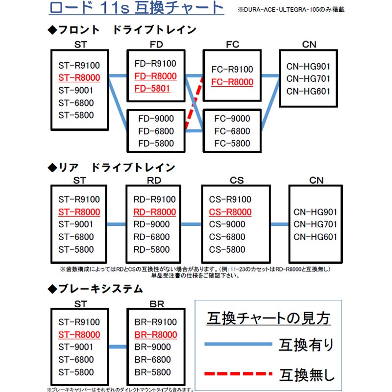 シマノ アルテグラ CS-R8000 11-32T 12346802582 11段 カセット