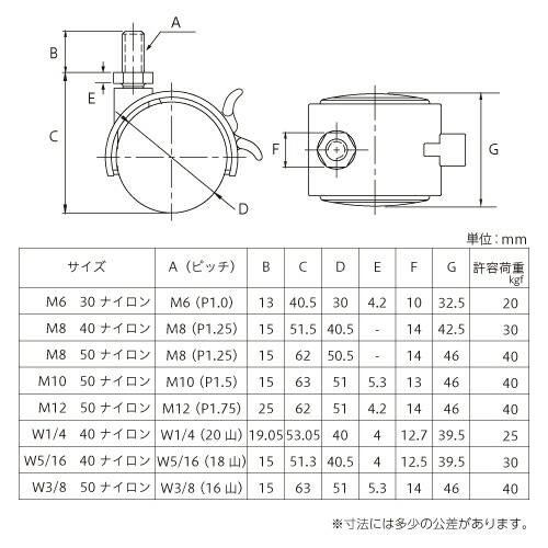 双輪キャスター M12 ストッパー付 50 ナイロン ［4個］双輪キャスター