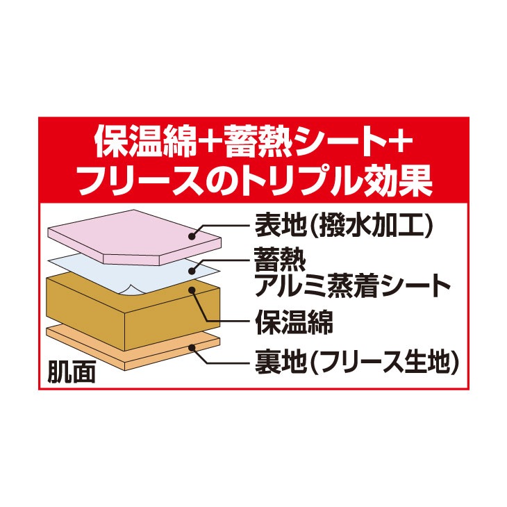 ファミラ あったか5WAYトリプルウォーム寝袋｜ファミリー・ライフ公式通販