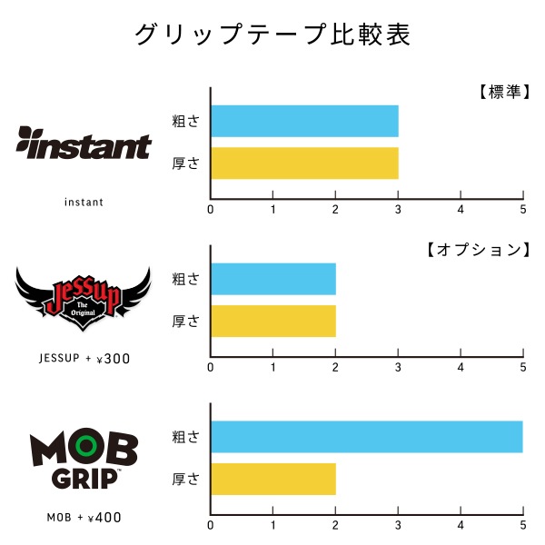 blind】BLIND BIND RINGER RED/BLUE MINT 7.0インチ ブラインド デッキ