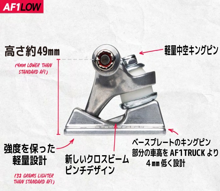スケートボード スケボー トラック エーストラック ACE TRUCK AF1 LOW