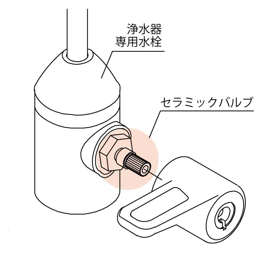 浄水器専用水栓セラミックバルブ｜浄水器専用水栓の交換部品｜水生活