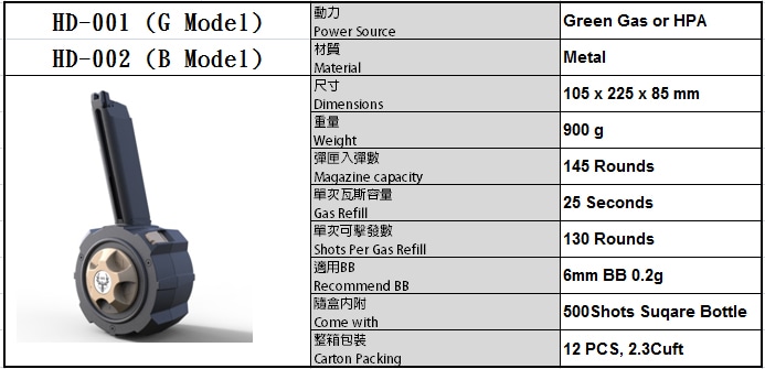 HFC Glockシリーズ用 145連ガスドラムマガジン | エアガンパーツ