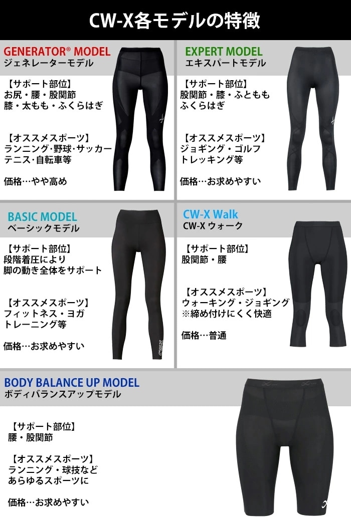 15%OFF CW-X ワコール Wacoal CWX メンズ エキスパートモデル3.0