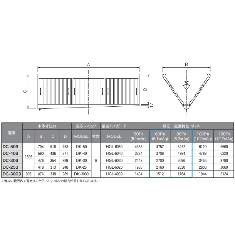 個人宅配送不可】【取寄品】クラコ グリスフィルター ダブルチェック
