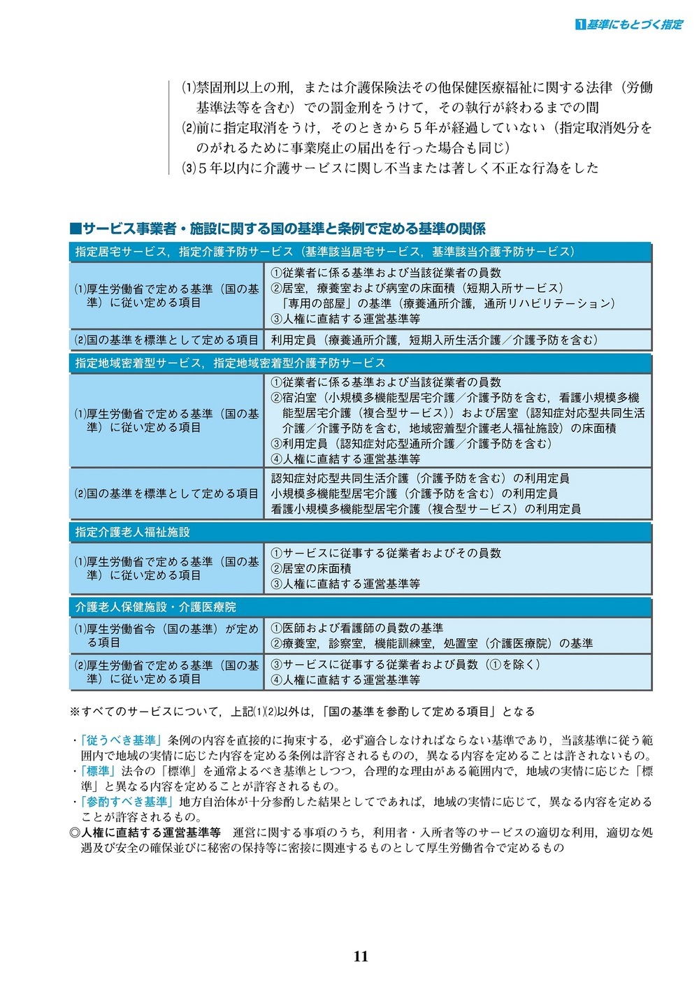 介護報酬の解釈 2 指定基準編 令和6年4月版 | 社会保険研究所ブックストア