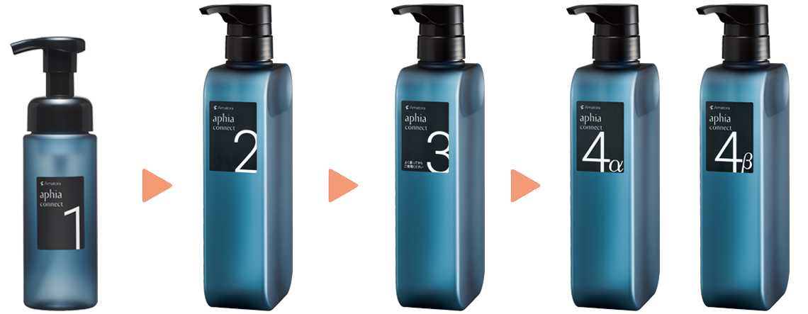 アマトラ アフィア コネクト トリートメント 1と3セット 500ml 髪質