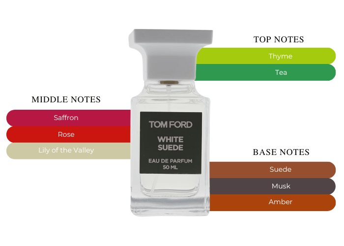 White Suede by Tom Ford - A Fragrance for Leather Lovers