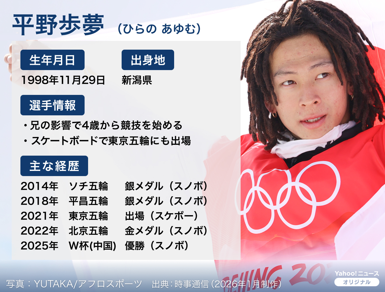 図解】平野歩夢のプロフィール（Yahoo!ニュース オリジナル THE PAGE）