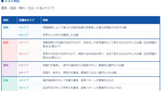2025年版】小6・合格力判定サピックスオープン平均点まとめ | 爆走おて
