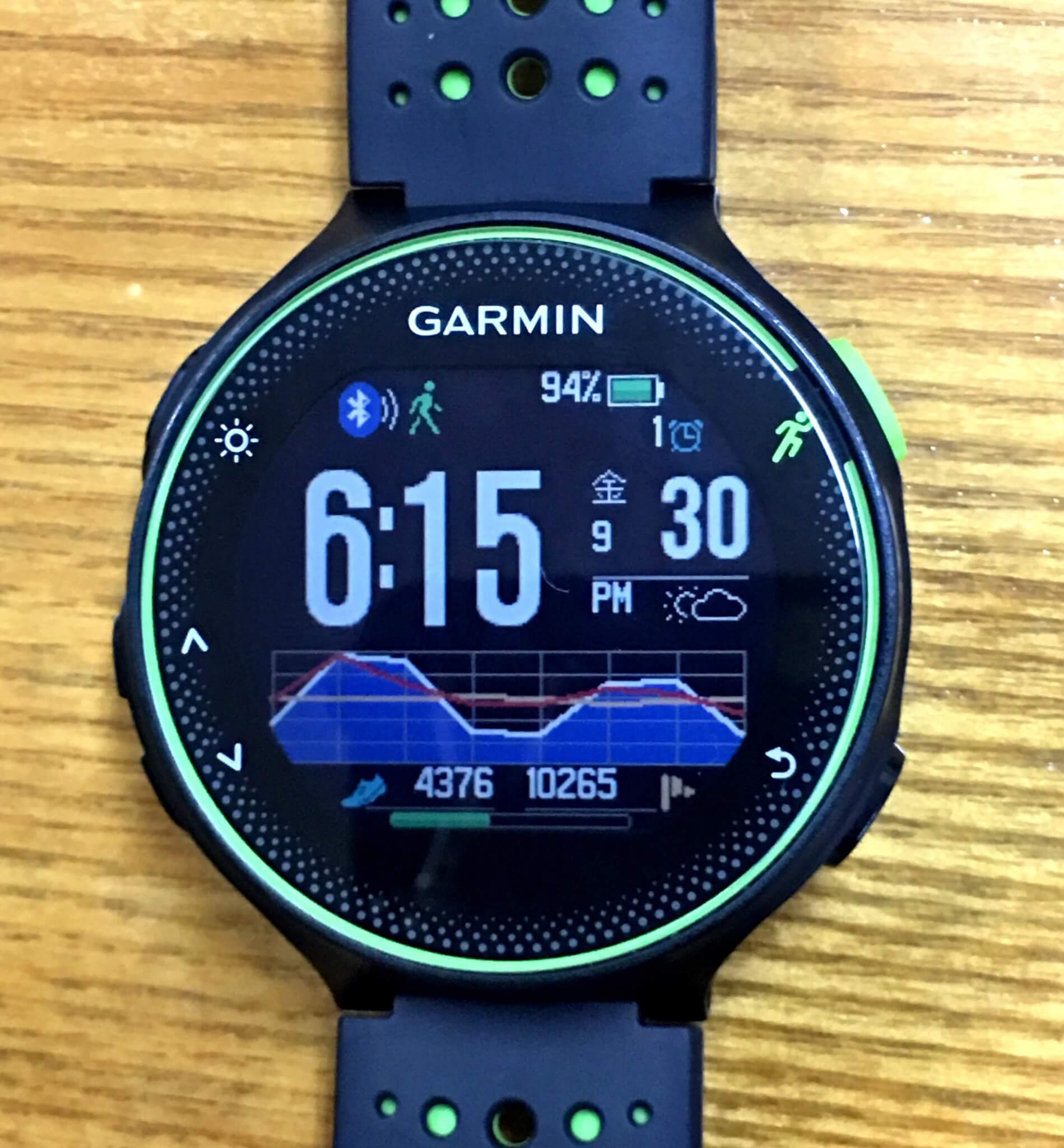 ガーミン 235J (GARMIN)を2年使った私がオススメする理由をまとめたよ