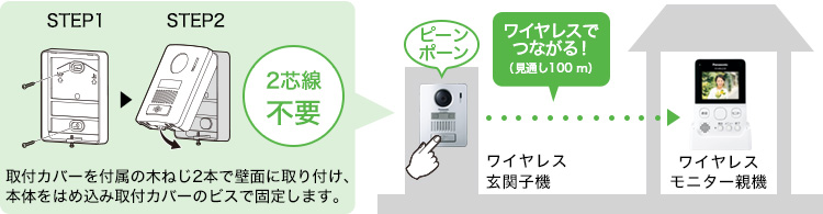概要 ワイヤレステレビドアホン VS-SGZ20L | インターホン・テレビ
