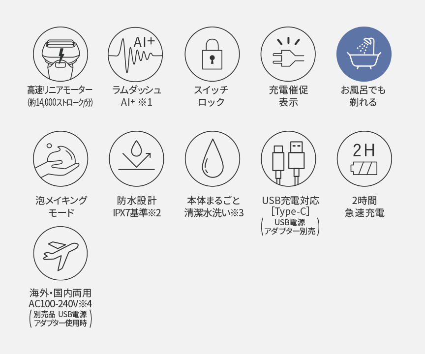 概要 ラムダッシュ パームイン ES-PV3A | メンズシェーバー | Panasonic